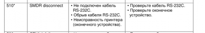 Ошибка 510.PNG