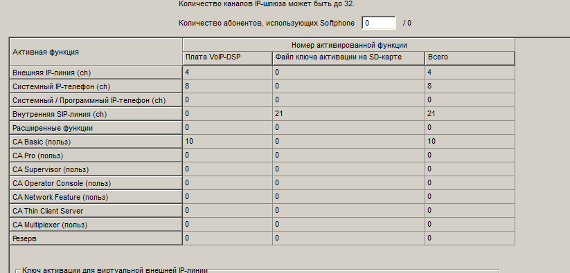 Лицензия на 21 телефон